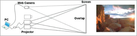 PA653UG Stacking Correction